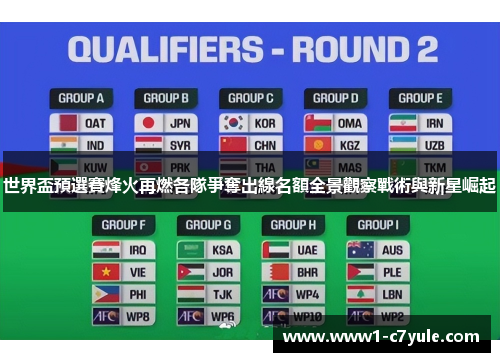 世界盃預選賽烽火再燃各隊爭奪出線名額全景觀察戰術與新星崛起