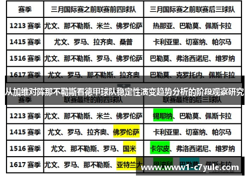 从加维对阵那不勒斯看德甲球队稳定性演变趋势分析的阶段观察研究