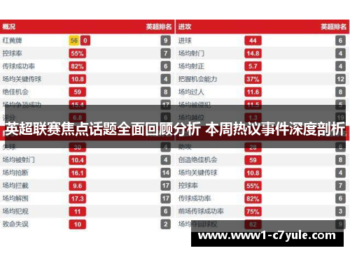 英超联赛焦点话题全面回顾分析 本周热议事件深度剖析 英超联赛焦点话题全面回顾分析 本周热议事件深度剖析